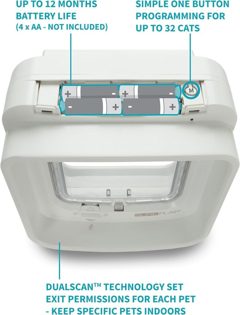 puerta Gatera SureFlap DualScan 